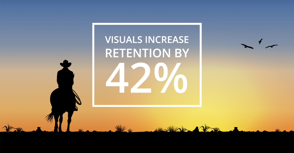 Visuals increase retention by 42%