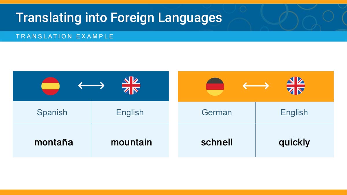 Custom online course work sample
